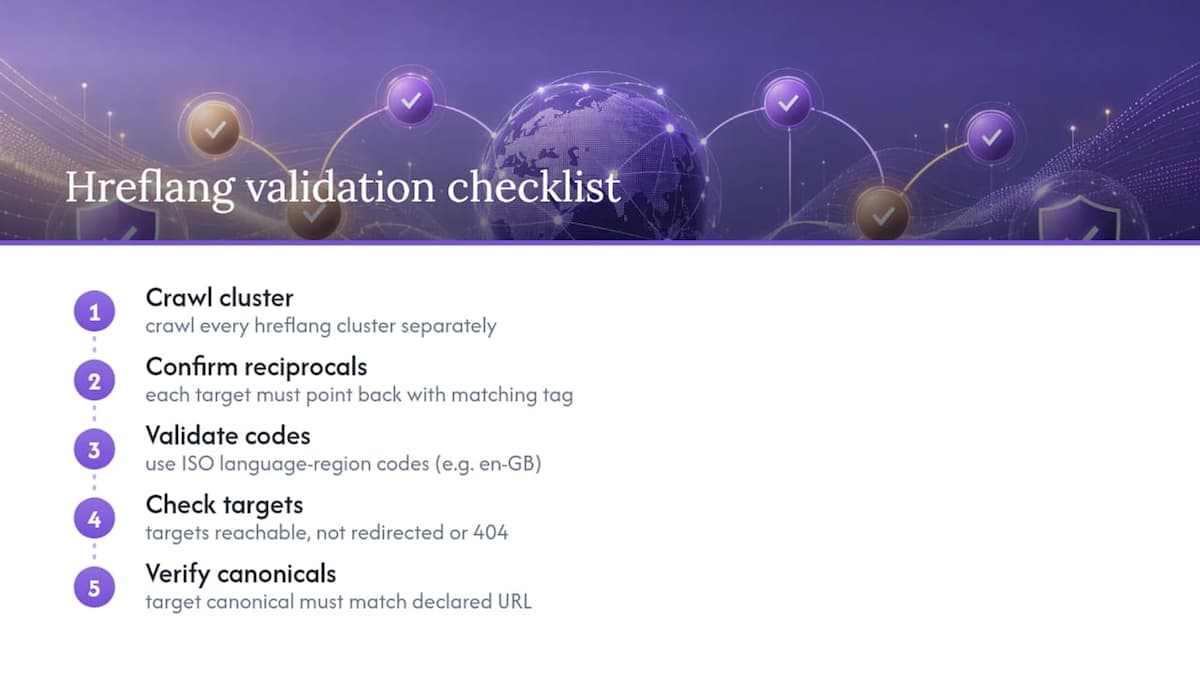 Diagram of reciprocal hreflang validation checks